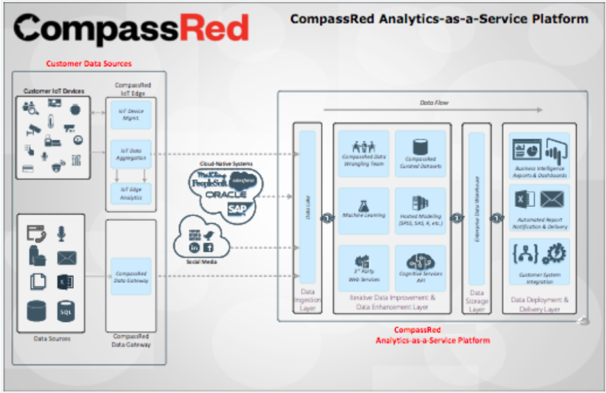 Platform Diagram.png